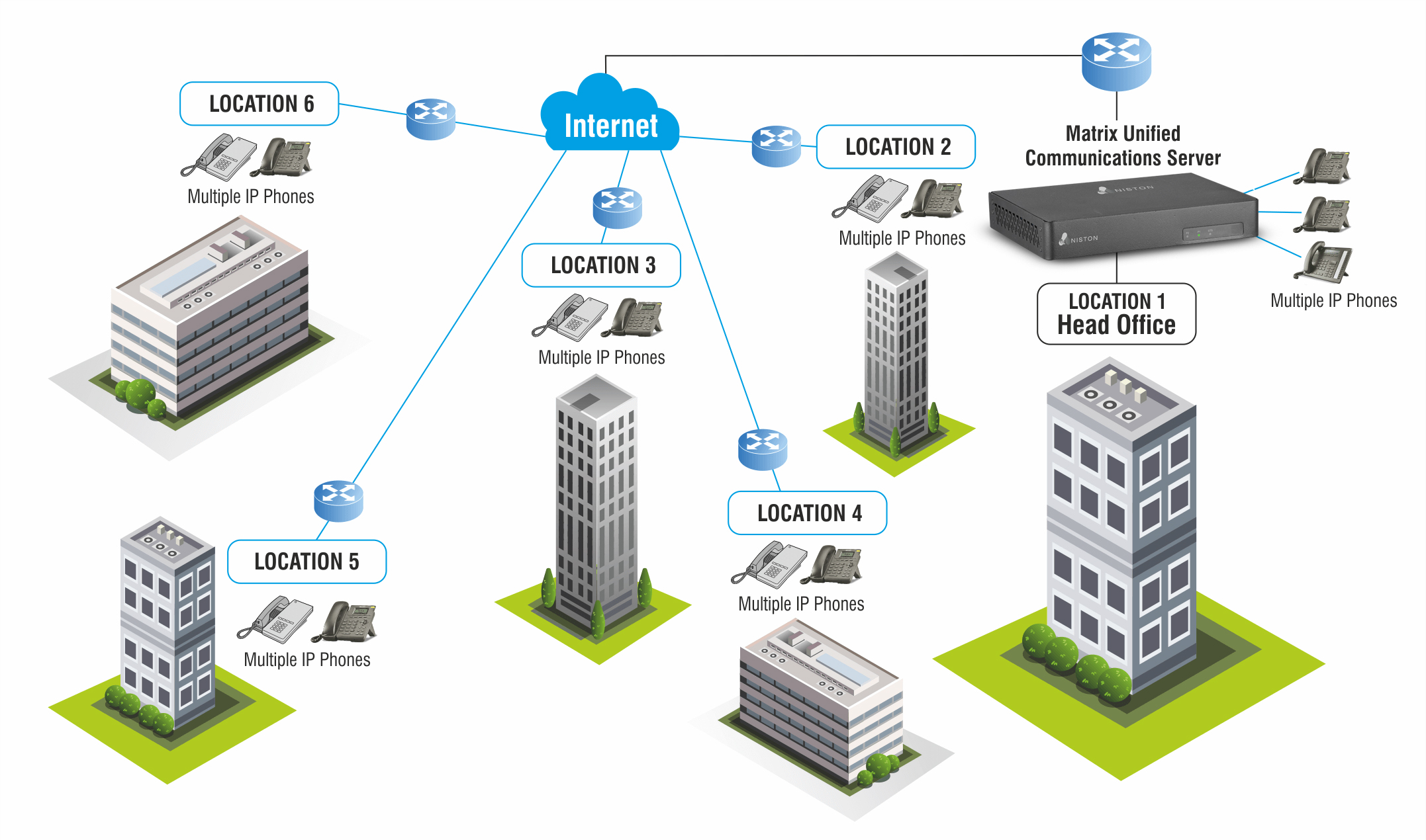 Aniston AMX Series IP EPABX ARCHITECTURE