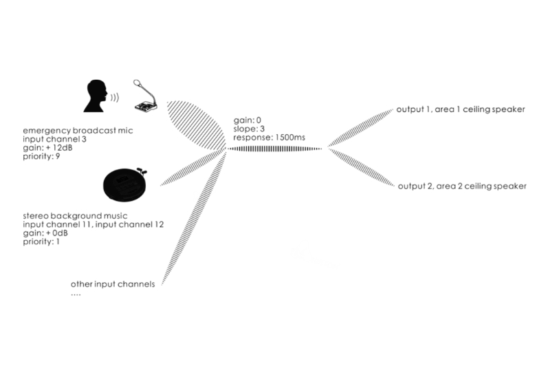 aniston-cadence-ai-8x-analog-dsp-block-diagram-1